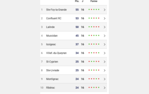CLASSEMENT R1